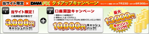 【当サイト限定】DMM FXの無料口座開設＋１取引で、現金3,000円プレゼント！