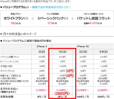 SoftBank iPhone4Sの料金プラン