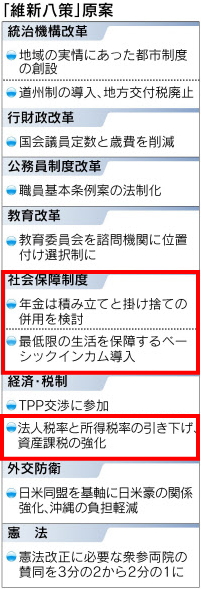 「維新八策」の原案 by 日本経済新聞