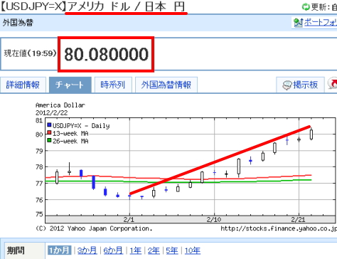 アメリカ ドル：日本 円の為替レート推移(1ヶ月) | Yahoo!ファイナンス