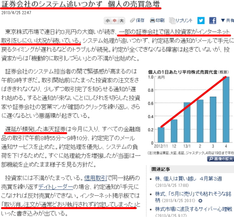 証券会社のシステム追いつかず　個人の売買急増 by 日本経済新聞