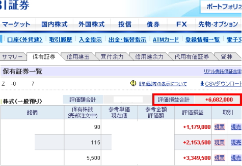 3月13日：さらに86万7,000円が増え、【＋662万2,000円】になりました！